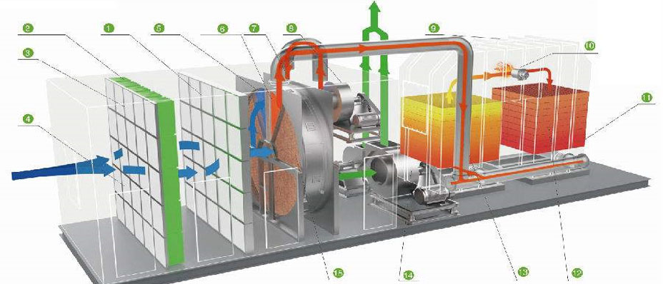 ��ʯ�D(zhu��n)݆|����̿����Ó��|RTO�߻�ȼ���O(sh��)��S��