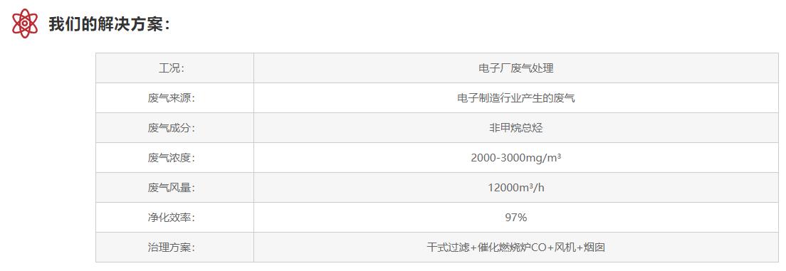 ��ӏS�U��̎��|����̿����Ó���O��|RCO|RTO�߻�ȼ���O��S�ҽ�Q�����D��