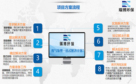 ����u(p��ng)�����W(xu��)�U��RTO�߻�ȼ���O(sh��)����ԃr(ji��)�ȣ�