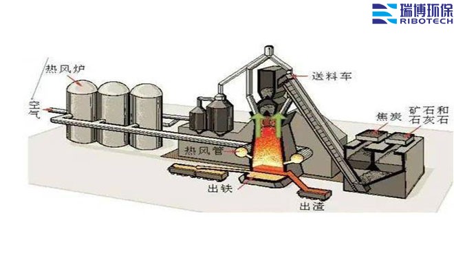 ��Ч��(ji��)�ܵ�RCO�O(sh��)���x��ָ��_����̎���O(sh��)��_����܇�g_�����t(y��)ˎ_����̿����Ó��_RTO�U��̎���O(sh��)��S�Ҷ��ƈD